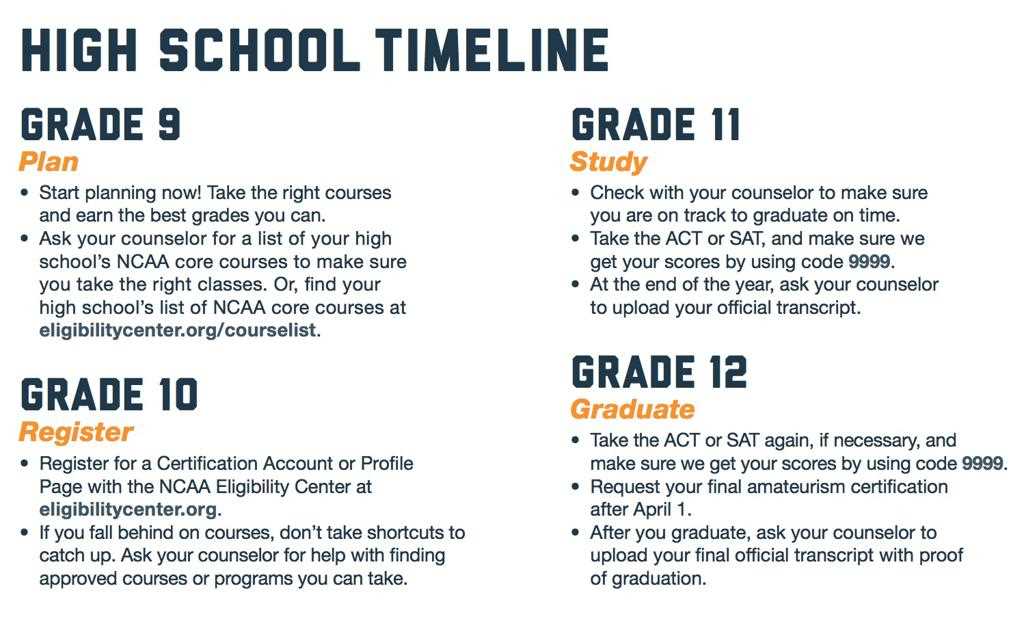 ncaa worksheet