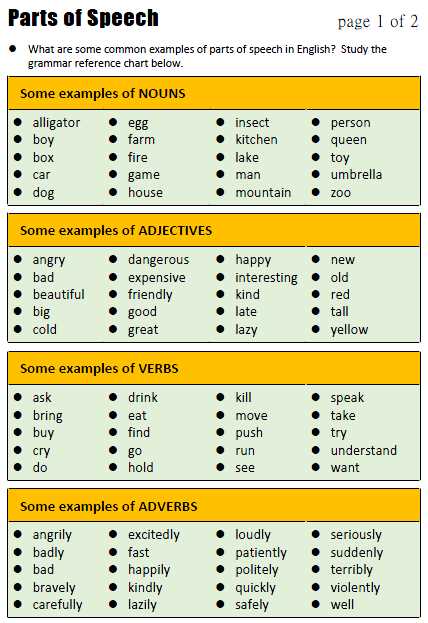 noun adjective verb worksheet