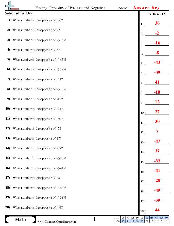 opposite integers worksheet