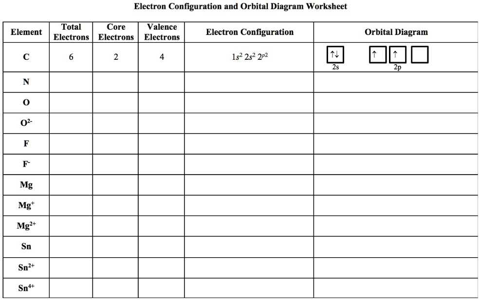 orbital notation and electron configuration worksheet