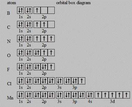 orbital notation and electron configuration worksheet