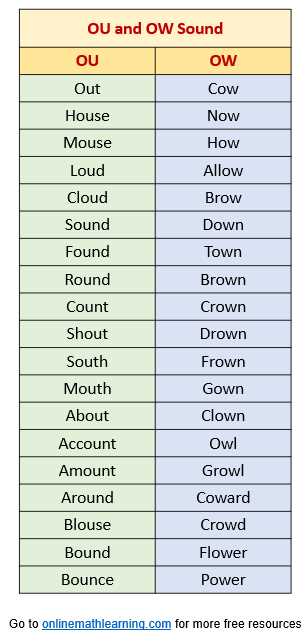 ou and ow worksheets
