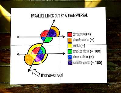 parallel lines cut by transversal worksheet