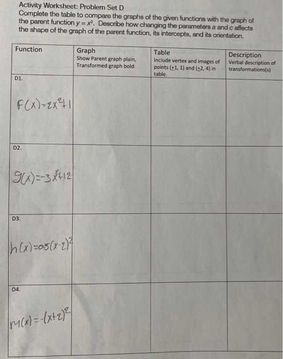 parent function worksheet