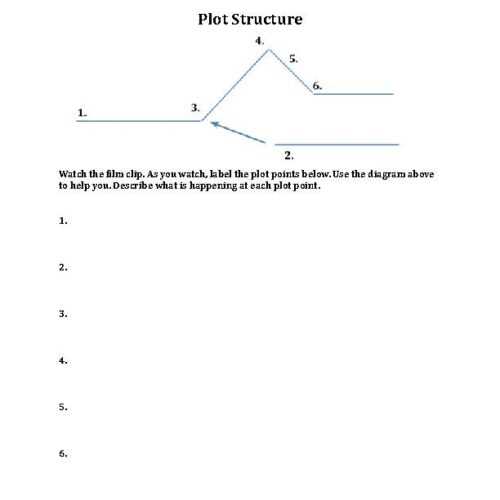plot structure worksheet
