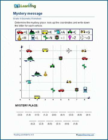 plotting points on coordinate plane worksheet