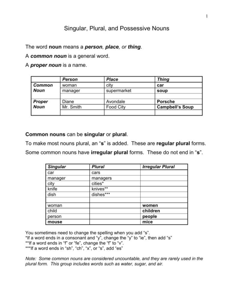 plural nouns and possessive nouns worksheets