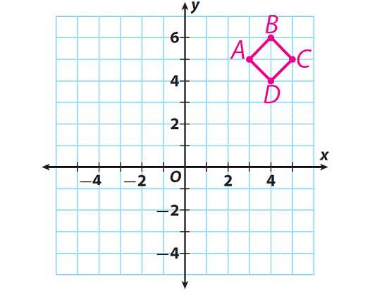 polygons on the coordinate plane worksheet
