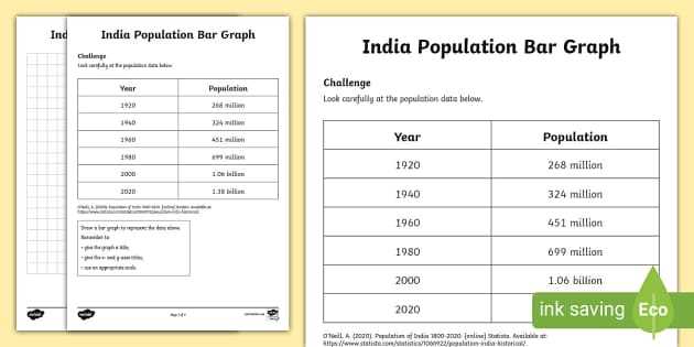 population graph worksheet