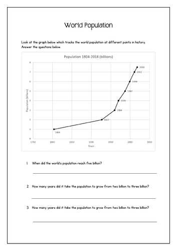 population graph worksheet