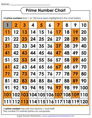 prime and composite numbers worksheets prime and composite numbers worksheets