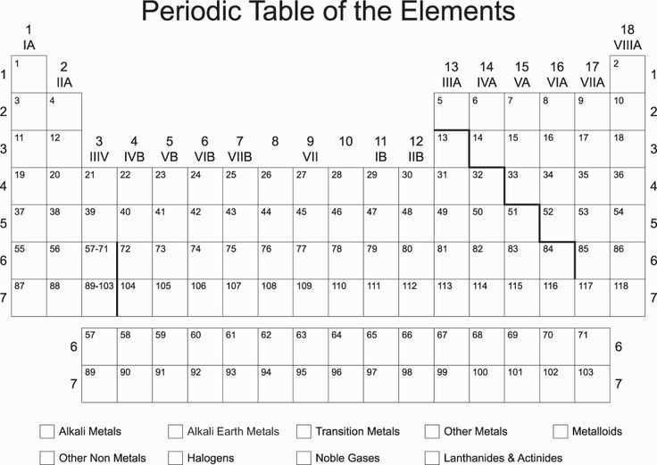 printable periodic table worksheets
