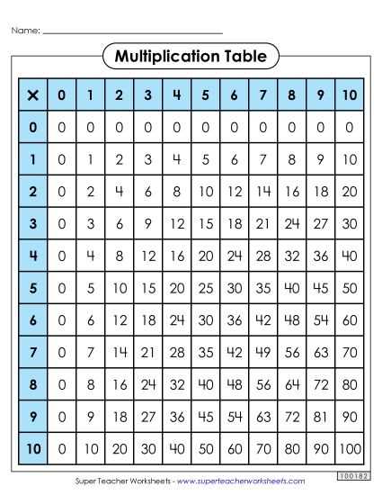 printable times tables worksheets free