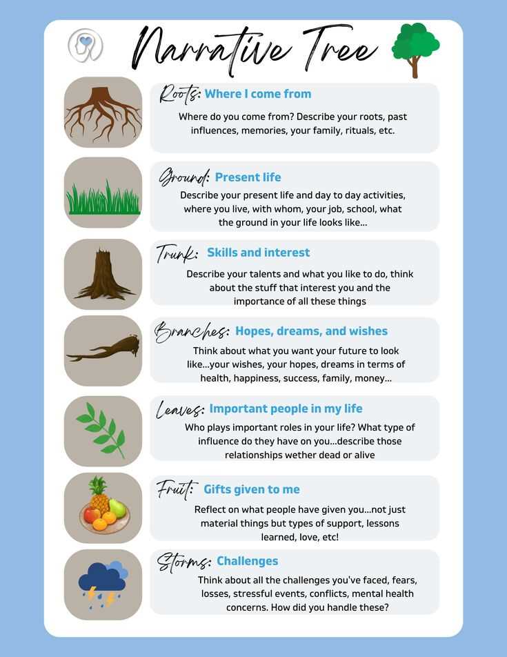 printable tree of life narrative therapy worksheet