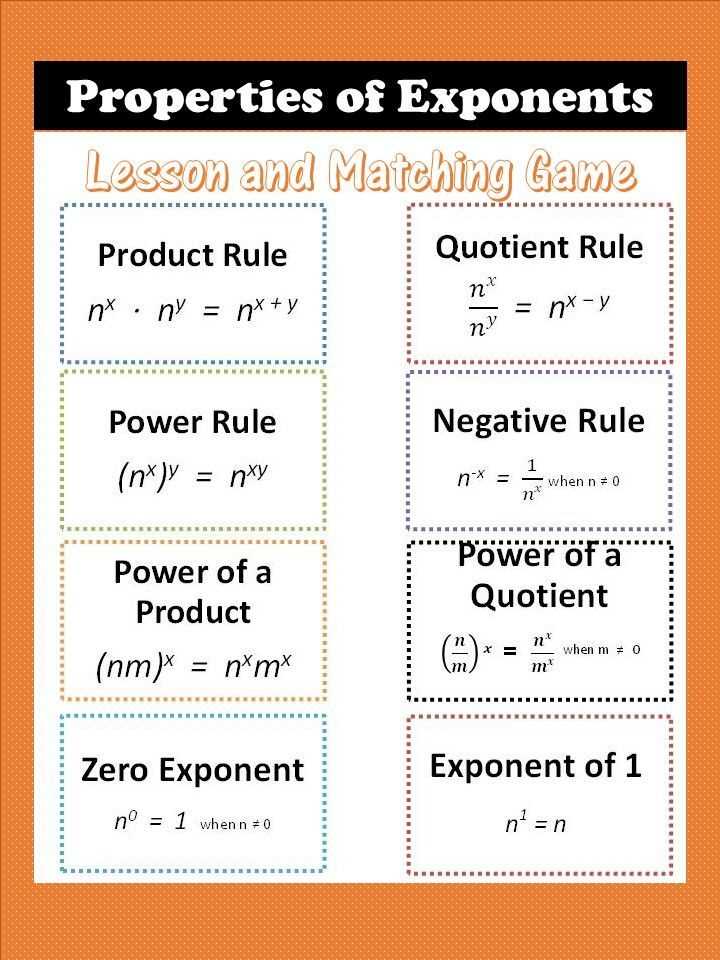 properties of exponents worksheets
