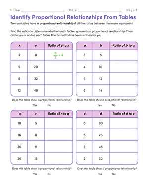 proportional relationship worksheets