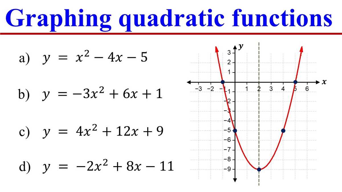 quadratics in vertex form worksheet