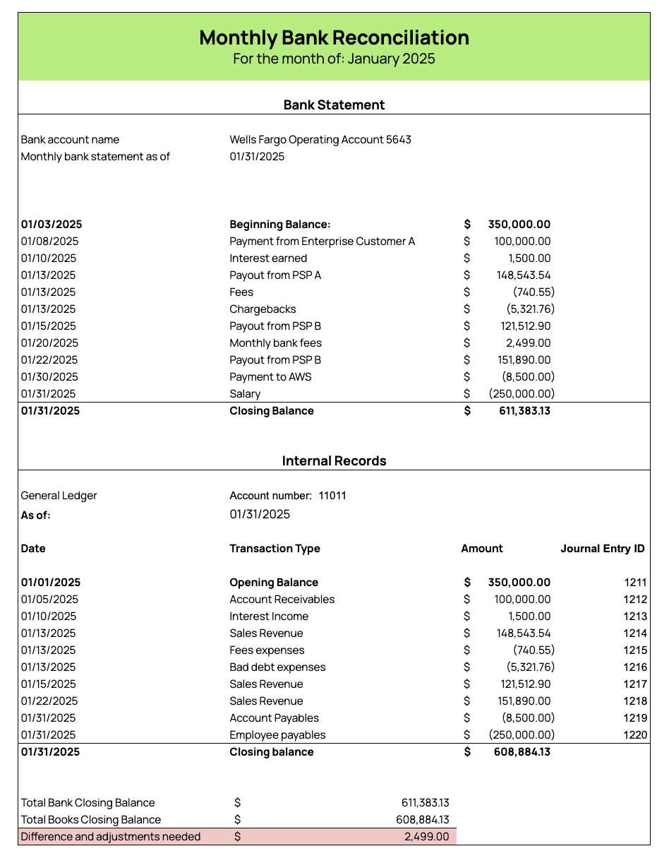 reconcile a bank statement worksheet