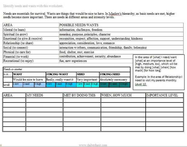 relationship needs and wants worksheet