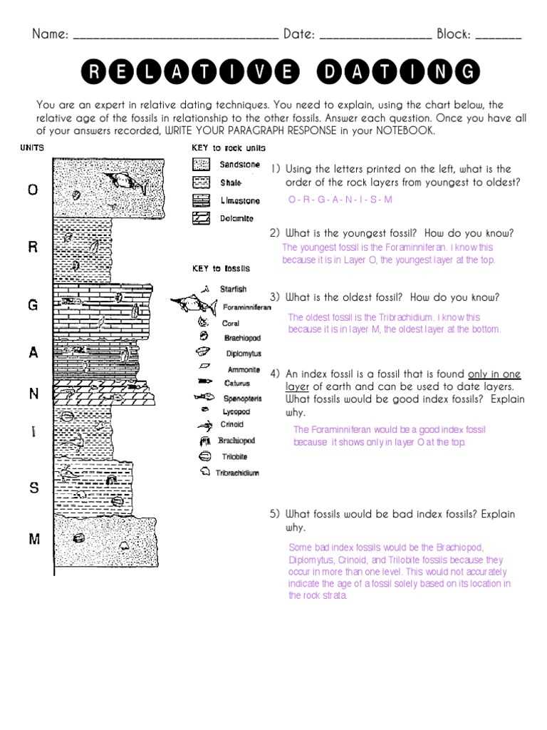 relative age dating worksheet