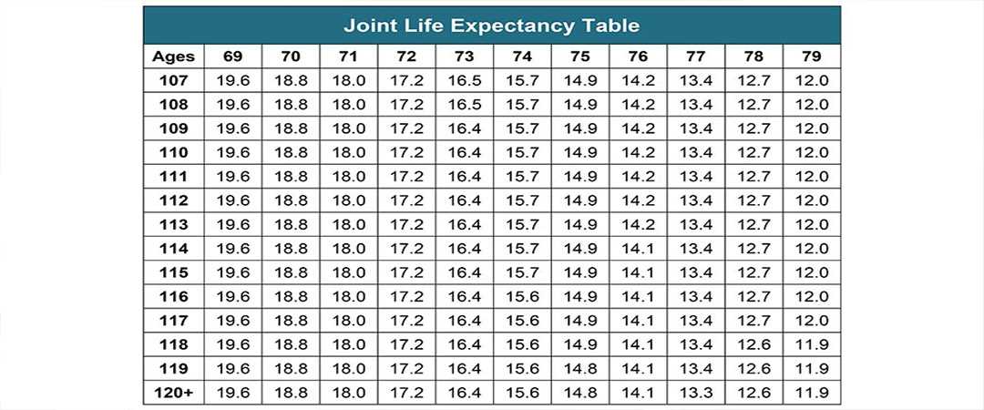 rmd worksheet