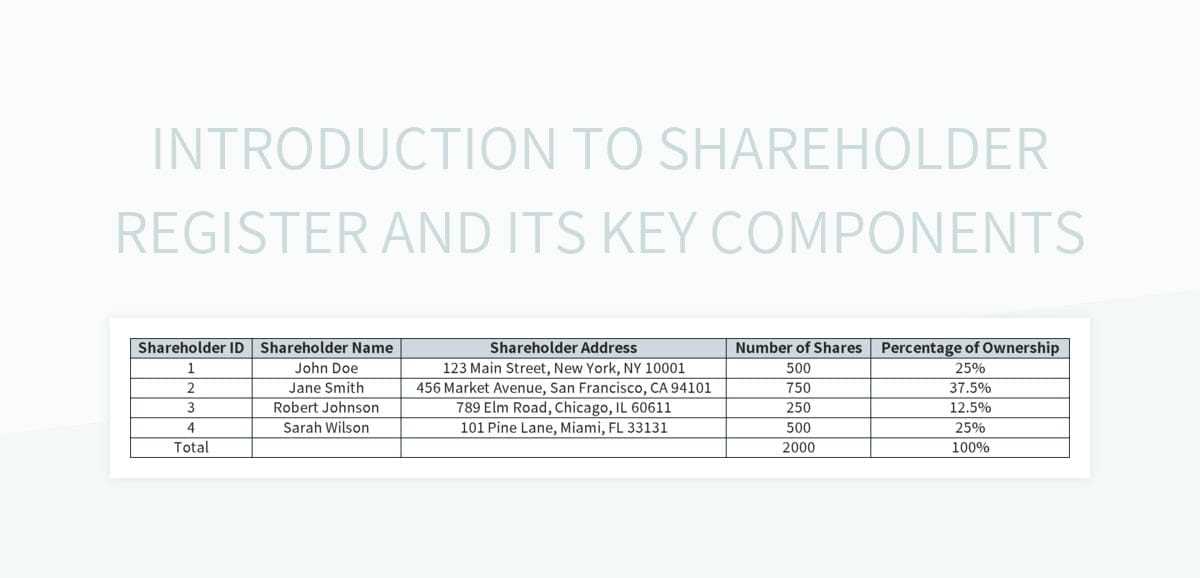 s corp shareholder basis worksheet excel