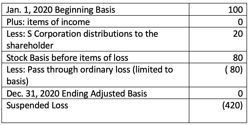 s corp shareholder basis worksheet excel