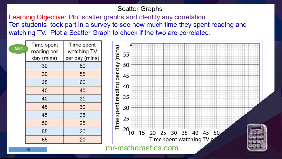 scatter diagram worksheet