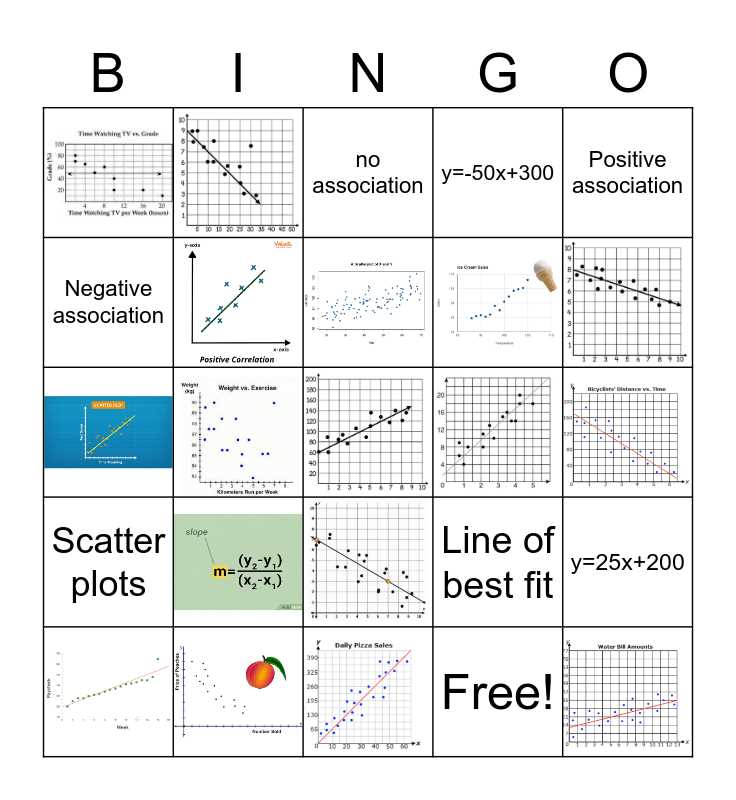 scatter plot association worksheet
