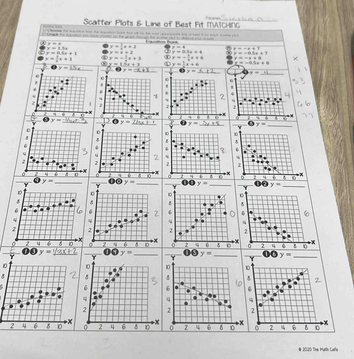 scatter plots and best fit lines worksheet