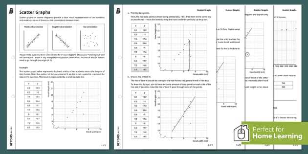 scatterplots and correlation worksheet