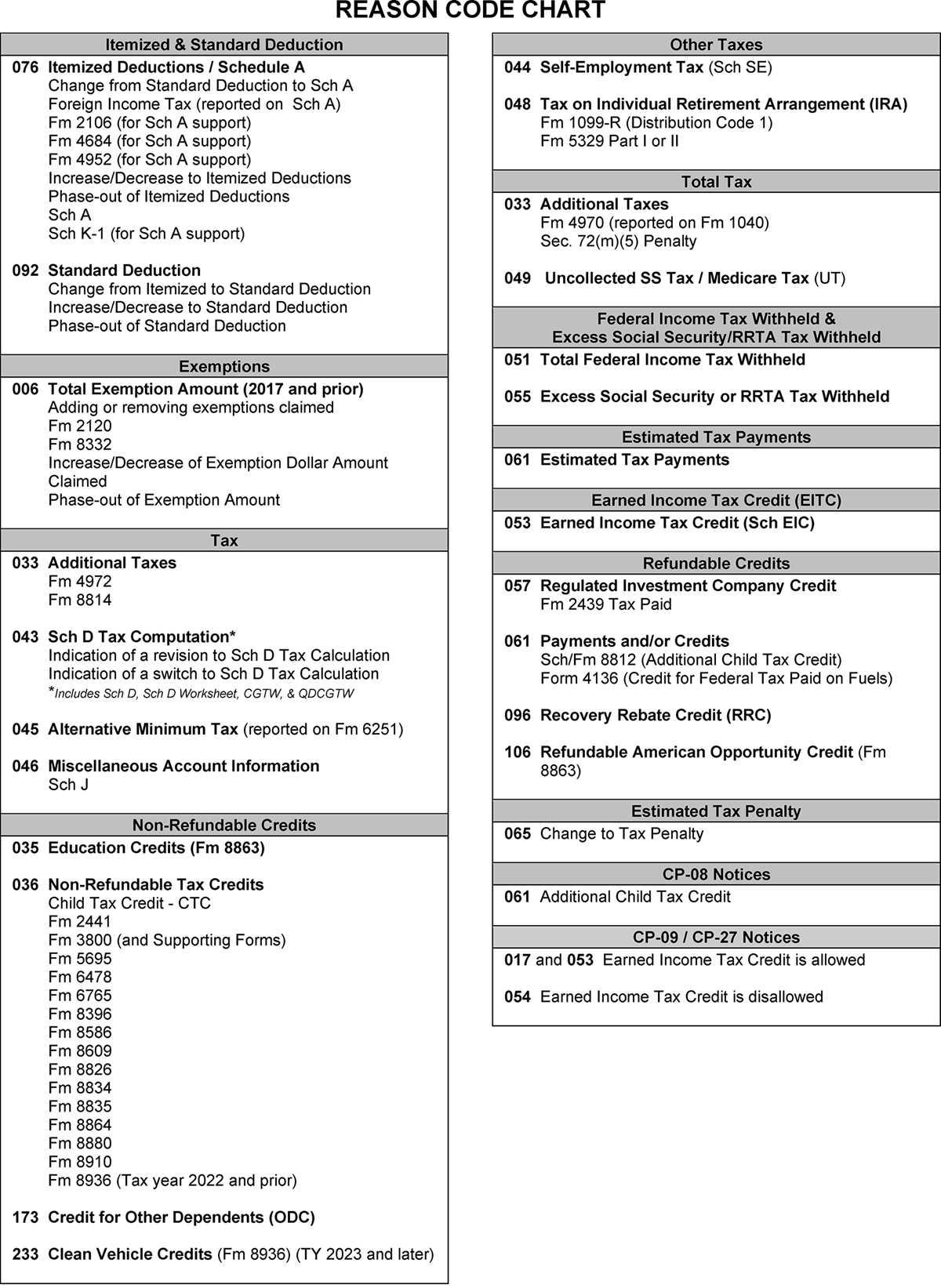 sch d worksheet