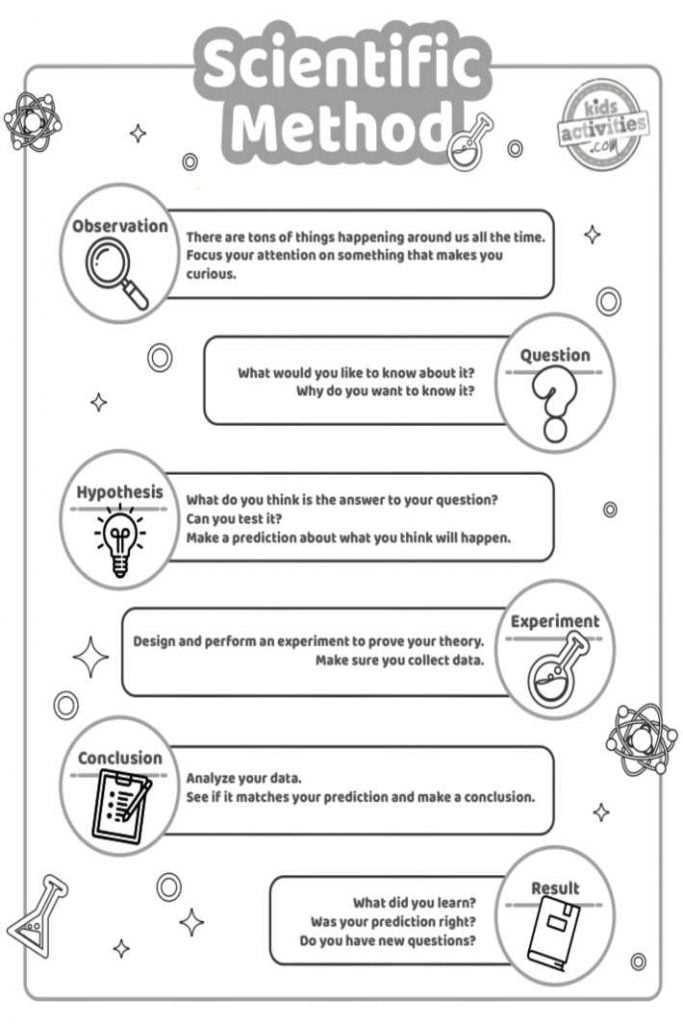 science experiment worksheets