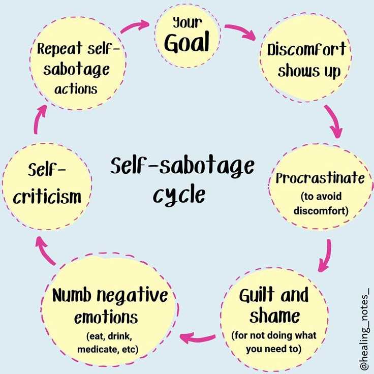 self sabotage worksheets