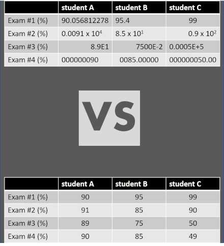 significant figures worksheet