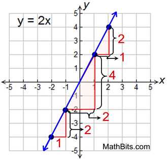 slope and rate of change worksheet