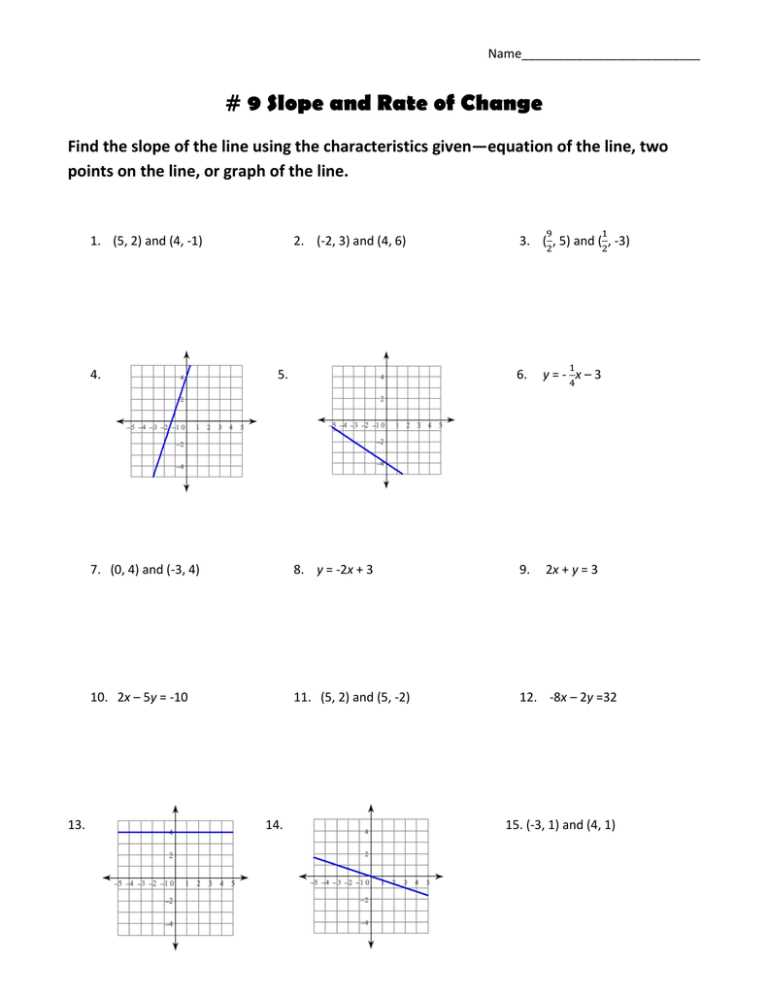 slope and rate of change worksheet