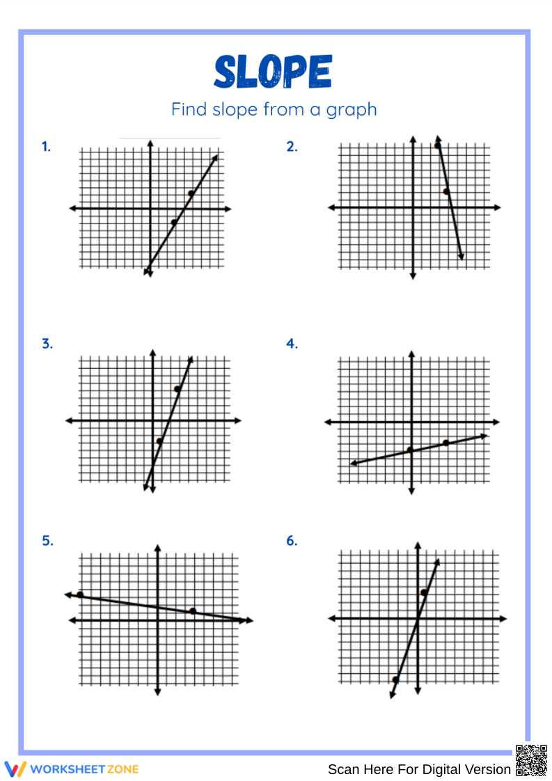 slope graph worksheet
