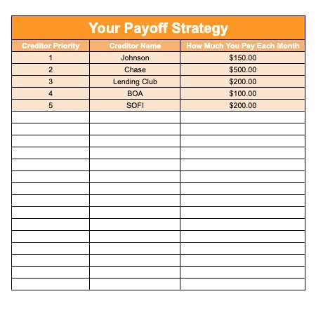 snowball debt worksheet