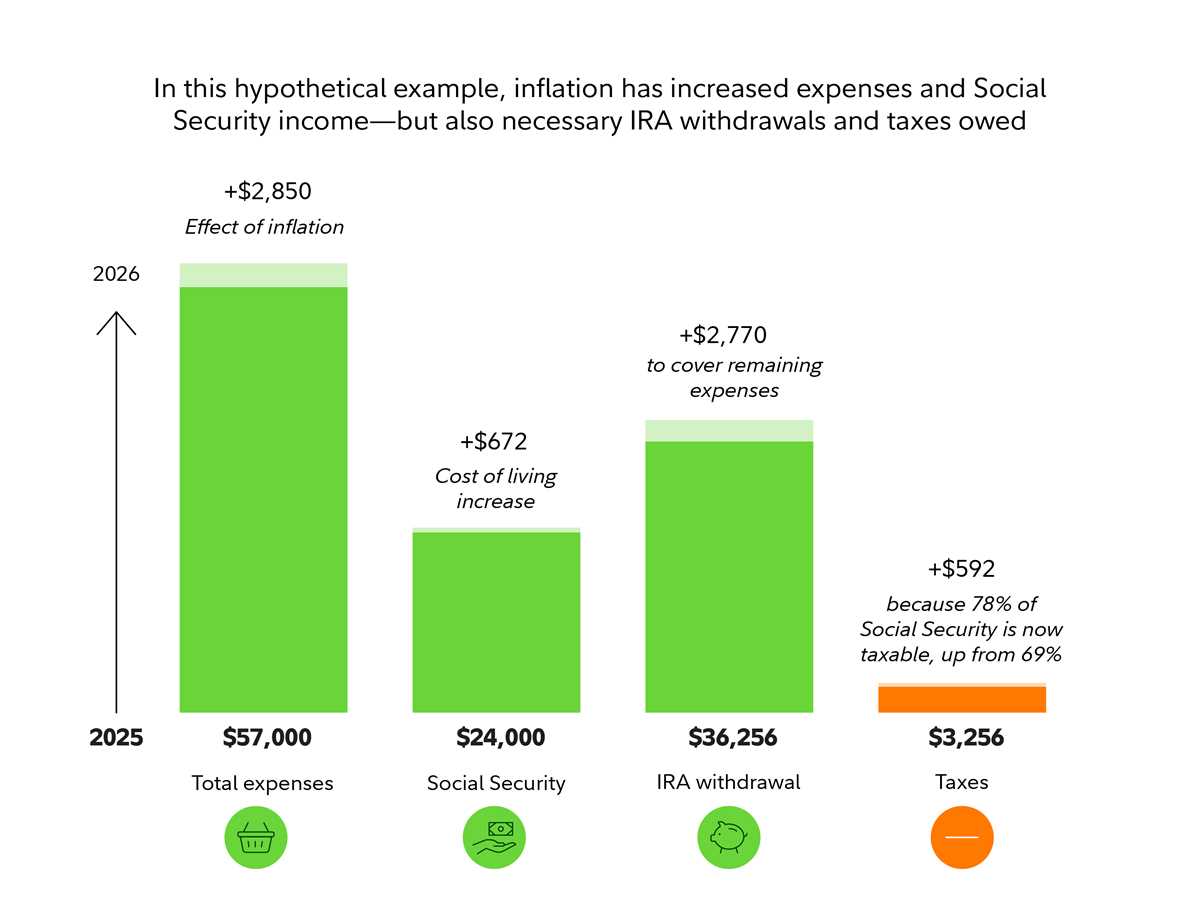 social security benefits worksheet 2026