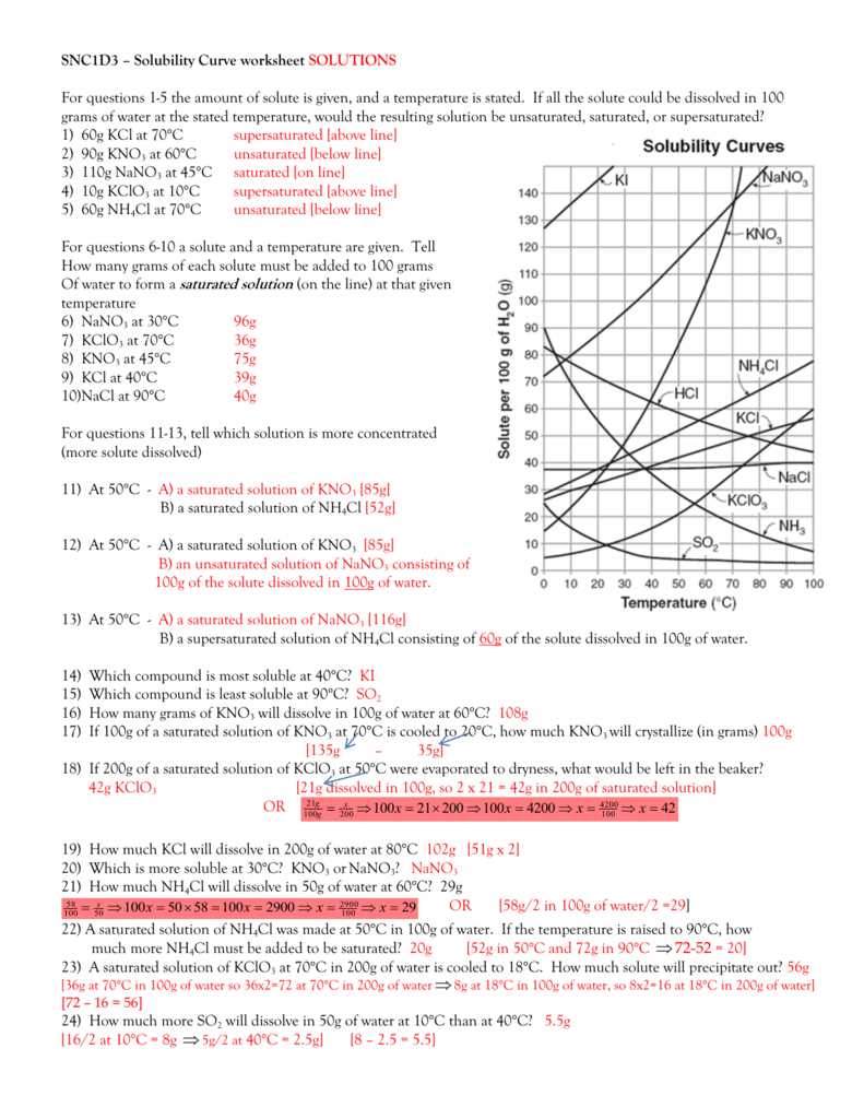 solubility worksheet