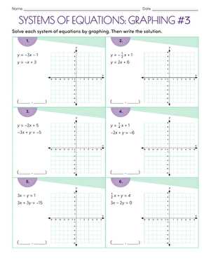 solving systems of equations by graphing worksheets