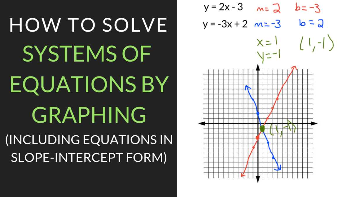 solving systems of linear equations by graphing worksheet