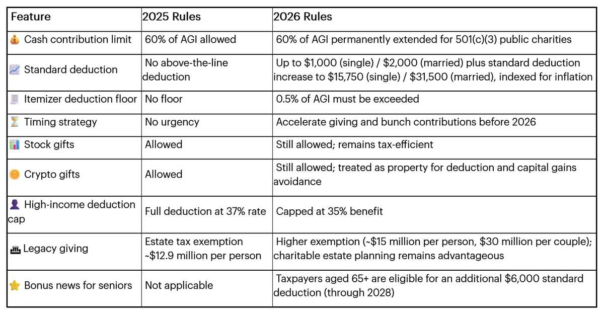 standard deduction worksheet 2026