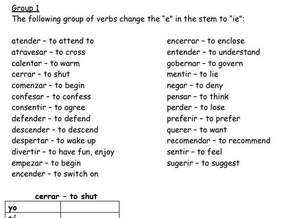 stem changing verbs worksheet