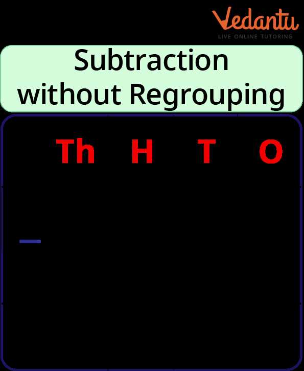 subtraction with borrowing worksheet
