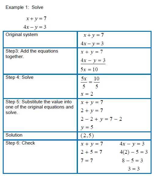 systems of equations 3 variables worksheet