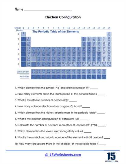 the organization of the periodic table worksheet