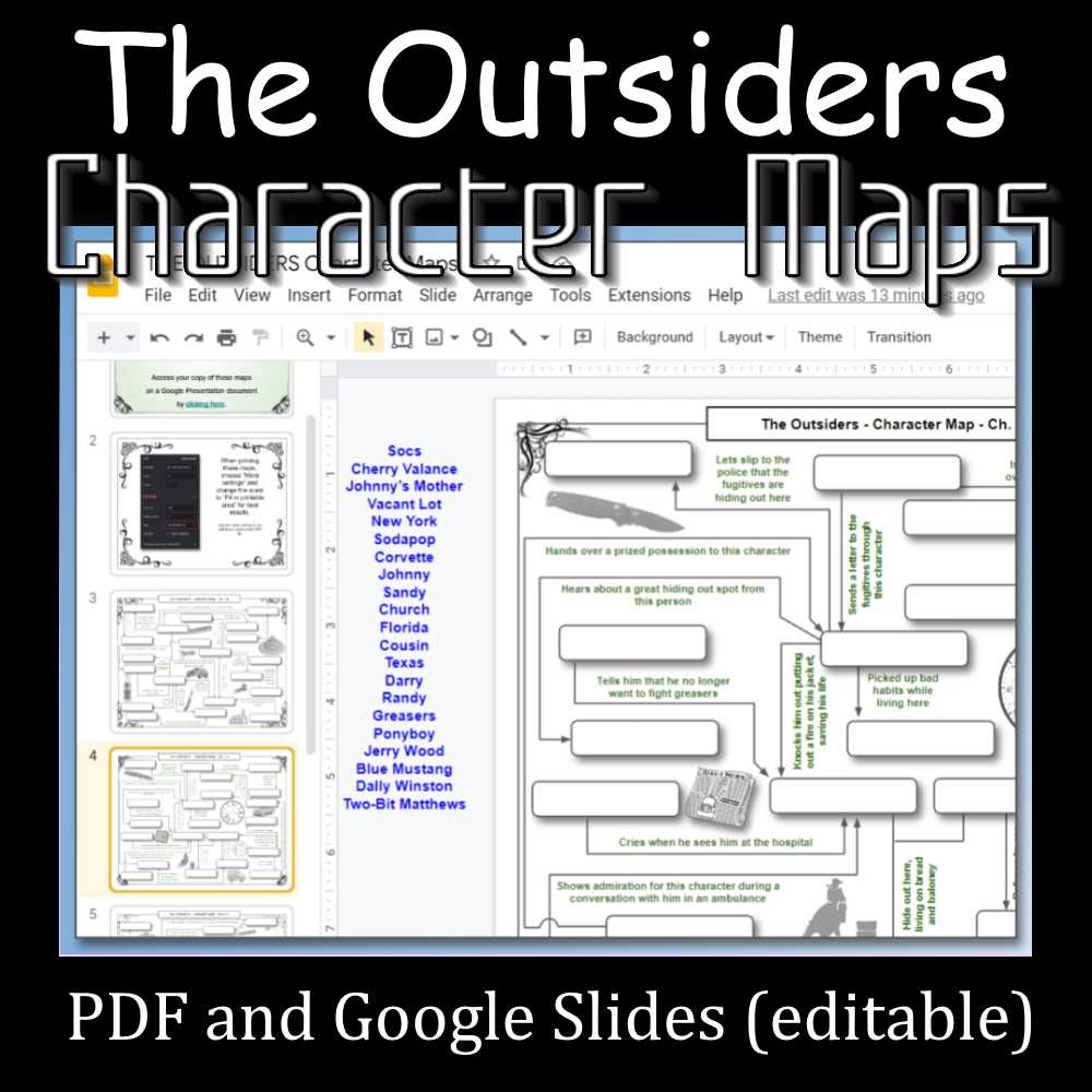 the outsiders character analysis worksheet