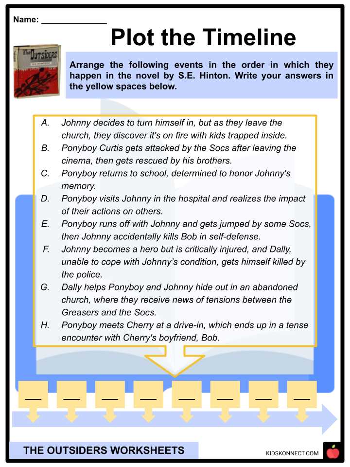 the outsiders character analysis worksheet